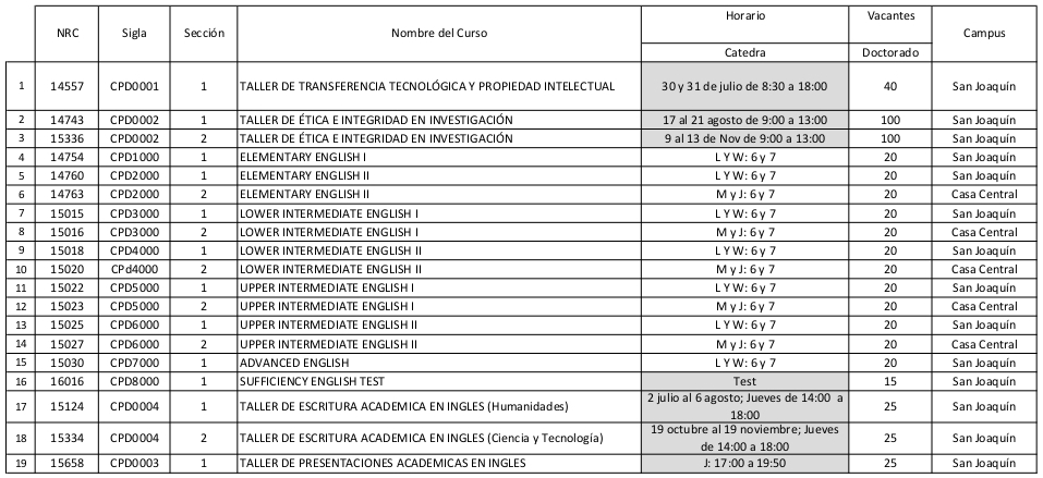 NRC cursos CPD 2°2015